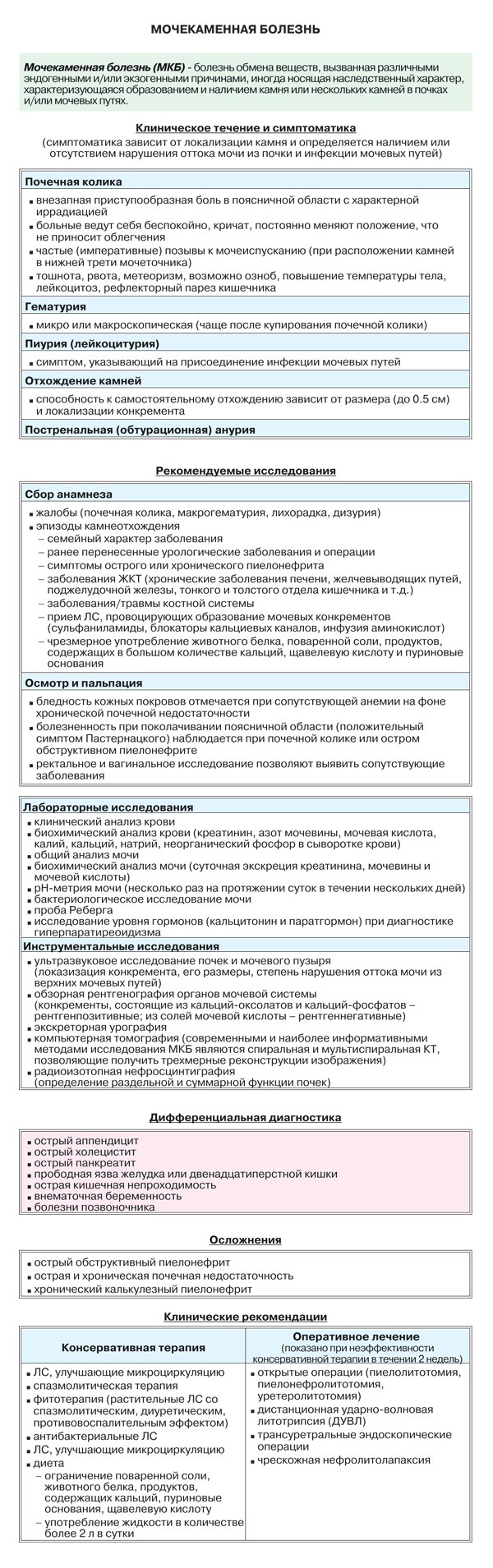 Мочекаменная болезнь
