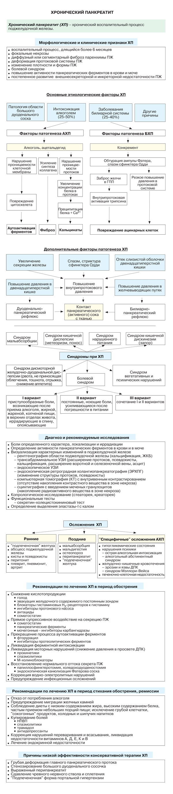 Хронический панкреатит