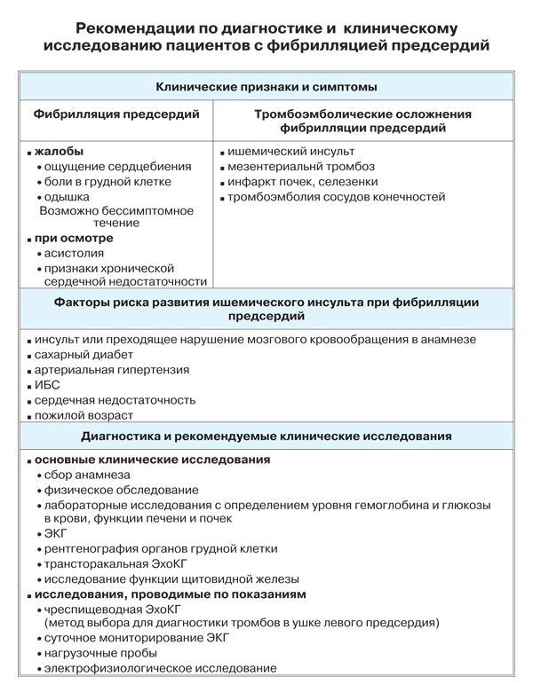 Фибрилляция предсердий