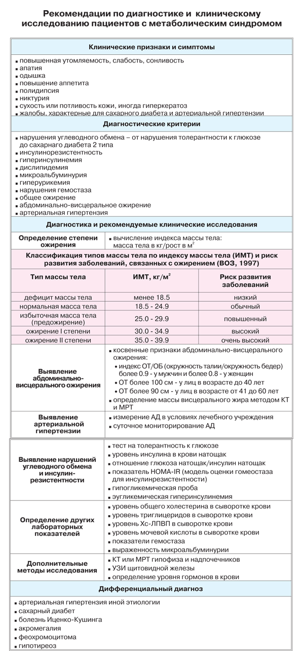 Рекомендации по диагностике и клиническому исследованию пациентов с метаболическим синдромом