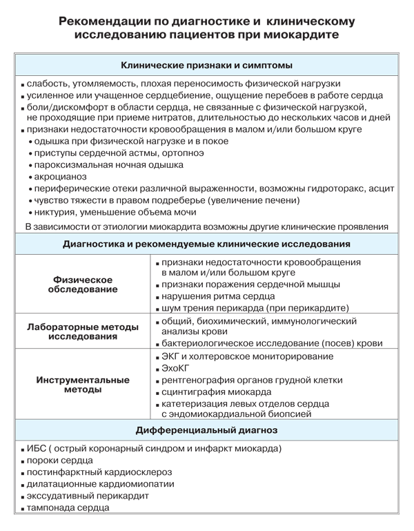 Миокардит