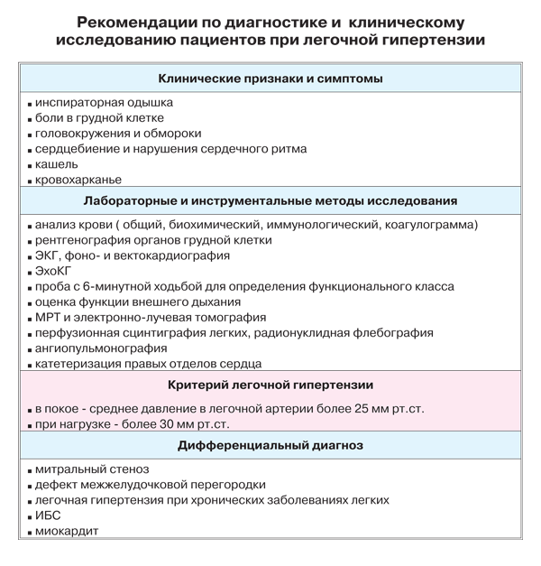 Легочная гипертензия сдла. Синдром легочной гипертензии диагностика. Методы выявления легочной гипертензии. Легочная гипертензия критерии диагностики. Диагностические критерии легочной гипертензии.