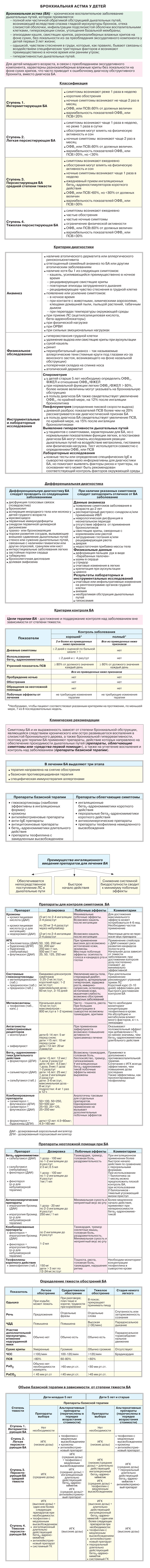 Бронхиальная астма у детей. Лечение, симптомы, профилактика бронхиальной астмы