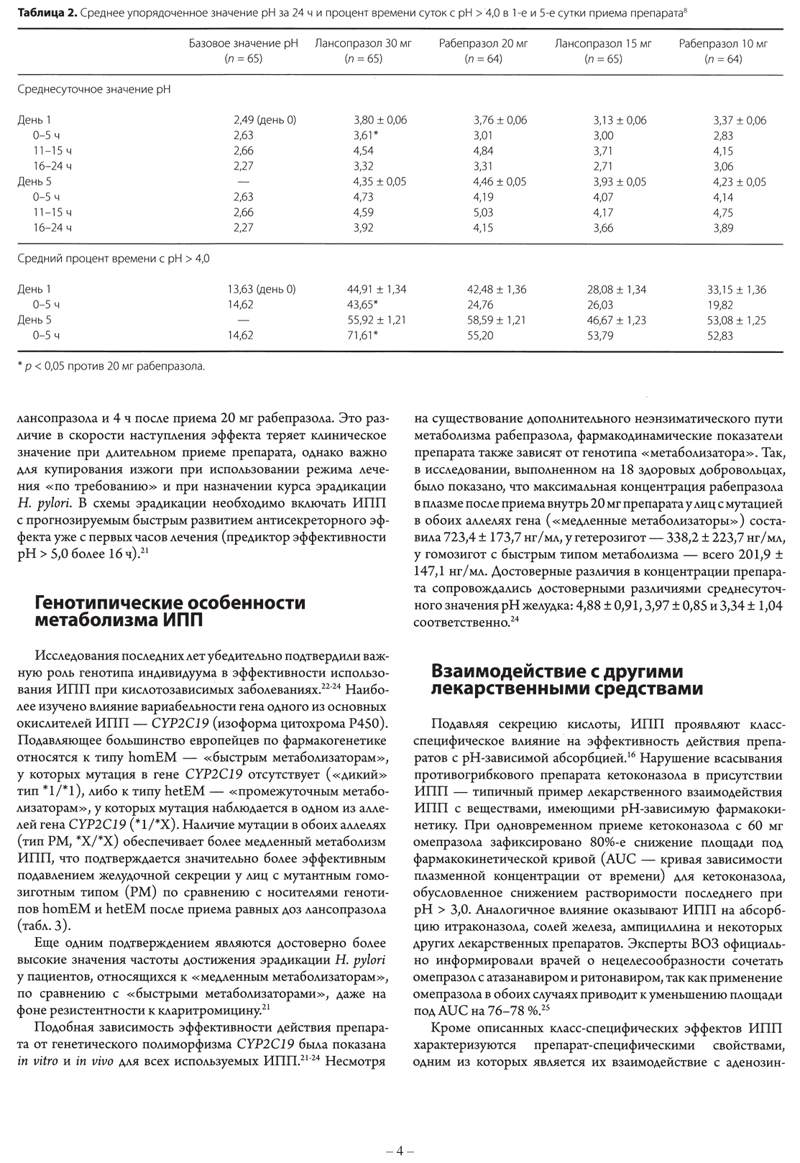 Лансопрасол - особенности клинической фармакологии ИПП -  3