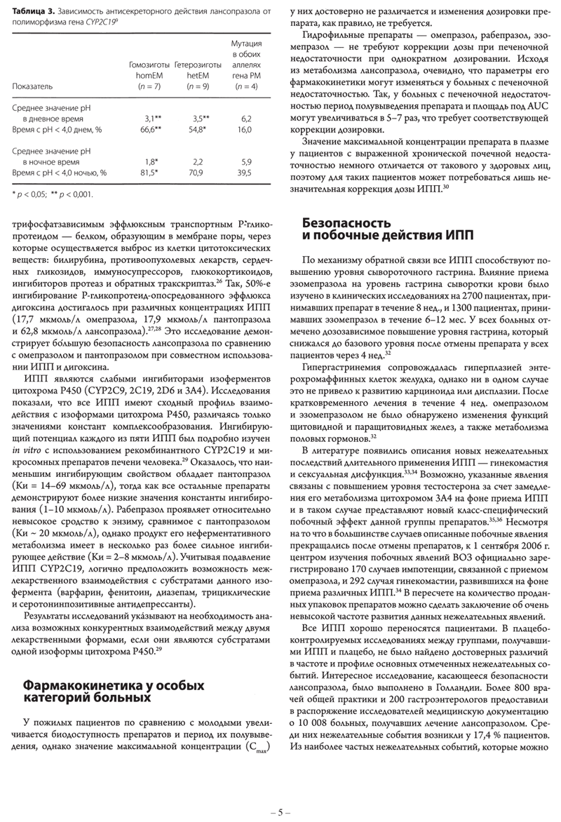 Лансопрасол - особенности клинической фармакологии ИПП - 4